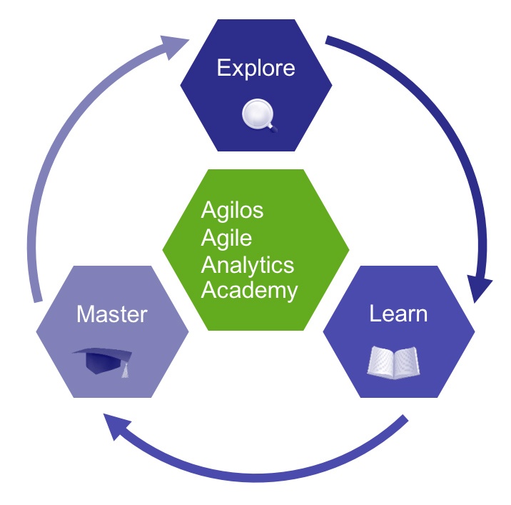 Agilos_Agile_Analytics_Academy.jpg