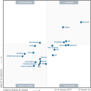 Gartner MQ2019_s